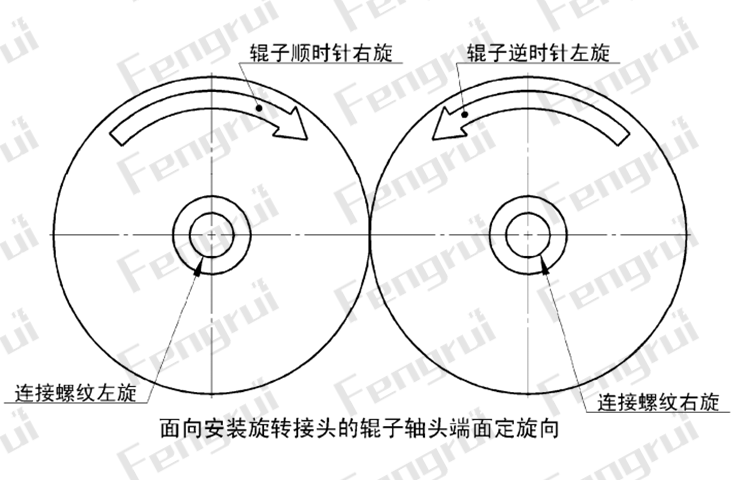 旋轉接頭左旋右旋辨別示意圖-豐瑞機械