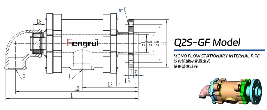 Q2S-GF型雙支耳旋轉接頭
