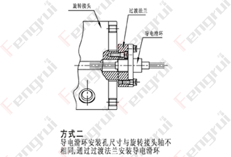 方式二:編碼器安裝孔與旋轉接頭軸不相同,通過過度法蘭安裝 方式二:編碼器安裝孔與旋轉接頭軸不相同,通過過度法蘭安裝
