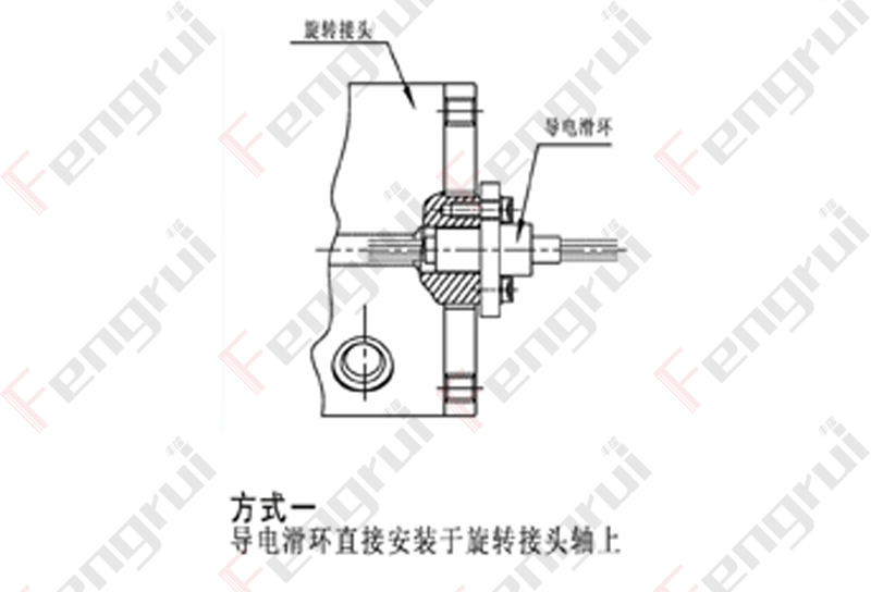 方式一:導(dǎo)電滑環(huán)直接安裝與液壓滑環(huán)軸上 方式一:導(dǎo)電滑環(huán)直接安裝與液壓滑環(huán)軸上
