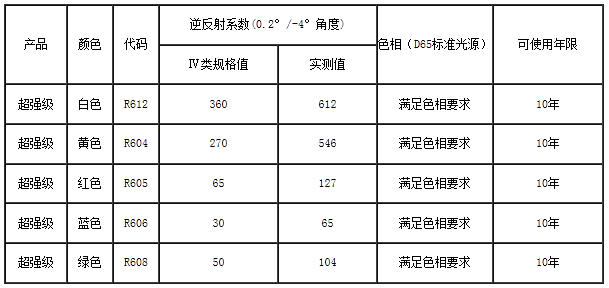 恩希愛反光膜逆反射系數